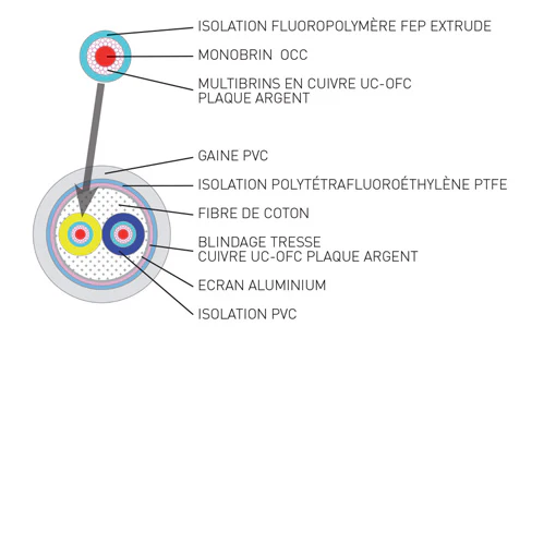 Modulation Atohm ZEF (RCA et XLR) - Image 3