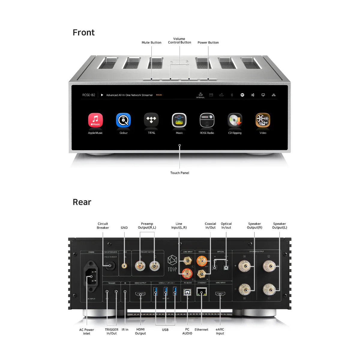 Lecteur réseau tout-en-un HiFi Rose RS520 - Image 3